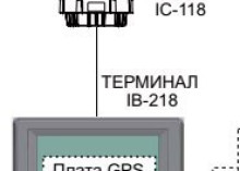 OP16-62 встраиваемый модуль GPS + GPS BOARD KIT