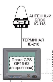 OP16-62 встраиваемый модуль GPS + GPS BOARD KIT