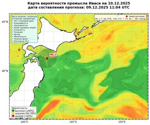 В России разработана система прогнозирования промысловой обстановки с помощью искусственного интеллекта